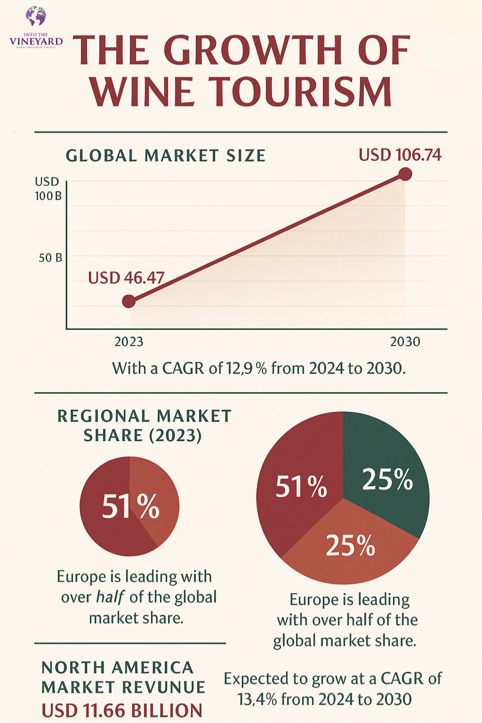 The Growth of Wine Tourism