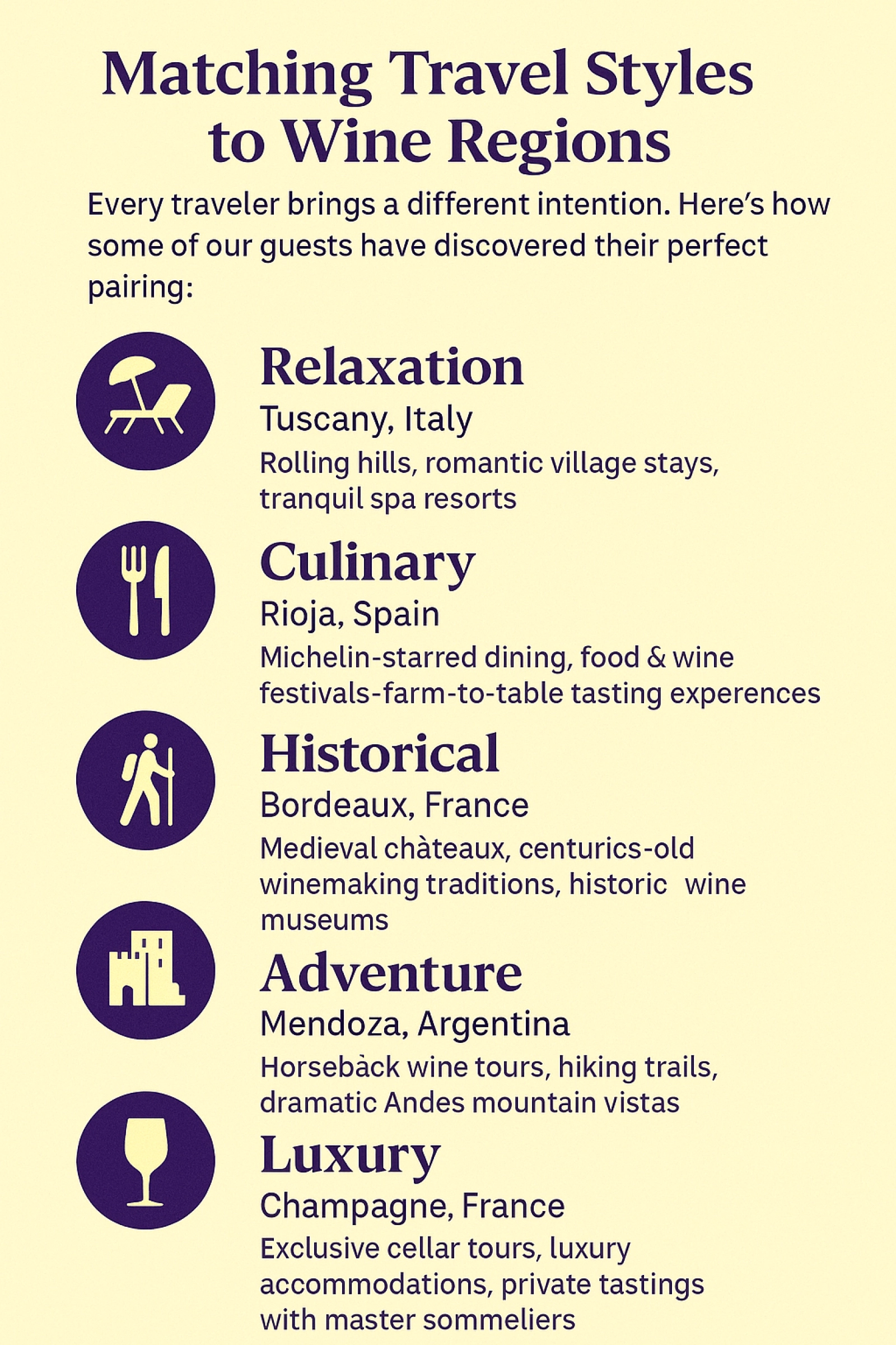 Matching Travel Styles to wine regions